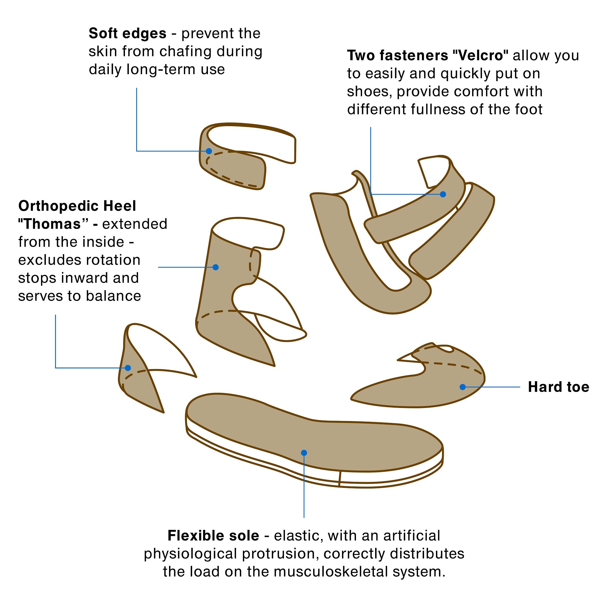 Twiki Orthopedic Kids AFO Shoes Genuine Leather with Arch Support, Non-Slip Amortizing Sole and Thomas Heel, for Flat Feet - Dar